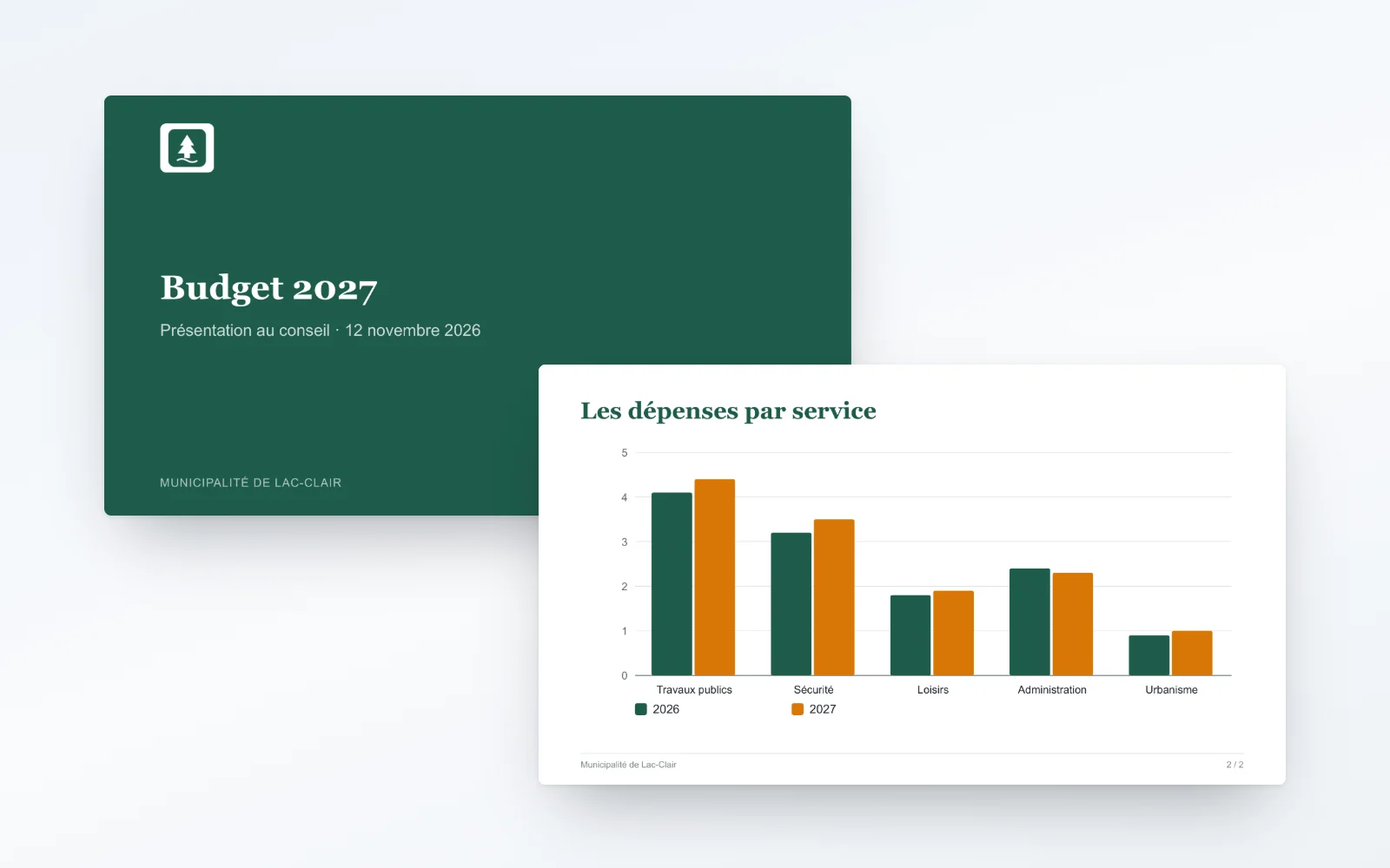 Une présentation du budget 2027 et un classeur de suivi des permis, préparés par Eva