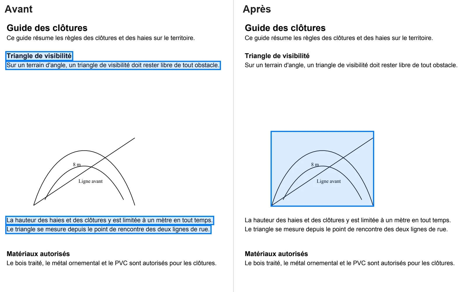 Un guide de clôtures fictif. Avant, seul le texte autour du croquis est encadré ; après, le croquis et ses cotes sont encadrés.